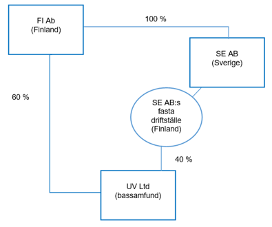Exempel 7 i bildform